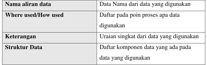 Tabel 2.3 Contoh Spesifikasi Proses 