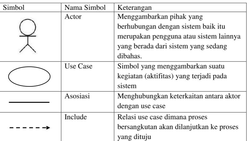 Gambar 2.9 Usecase Diagram 