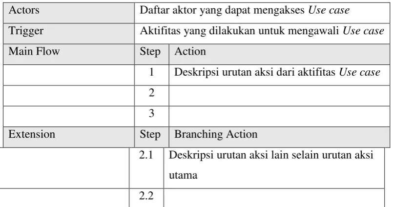 Gambar 2.11 Sequence Diagram 