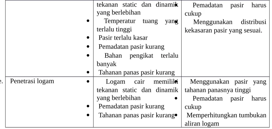 Gambar 7.2.5. Cacat salah alir