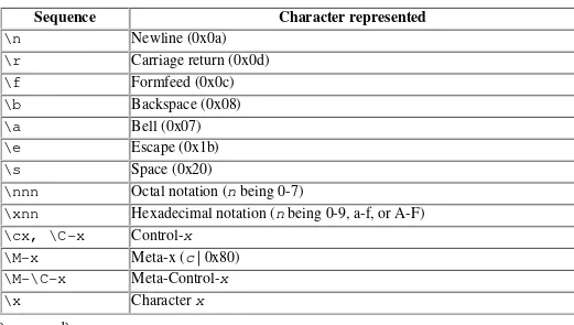 Table 2-1. Backslash notations