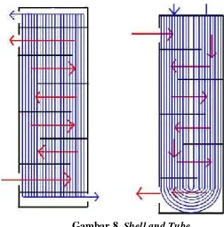 Gambar 8. Shell and Tube