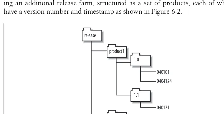 Figure 6-2. Example of a release tree layout