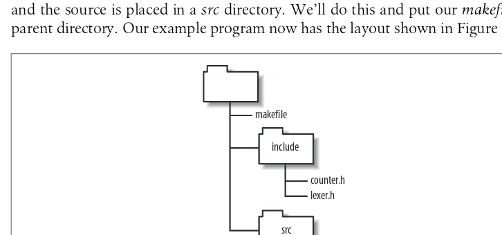 Figure 2-1. Example source tree layout