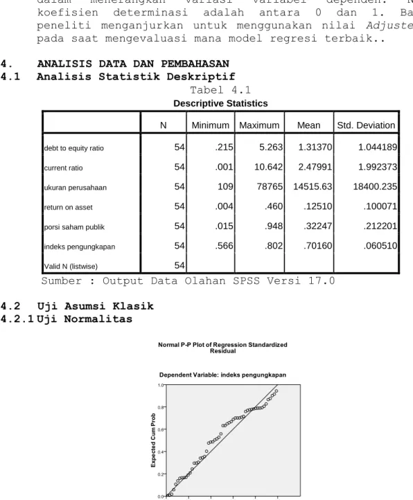 Gambar 4.1  Grafik P-P Plot 