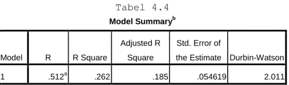 Gambar 4.2  Grafik Scatterplot 