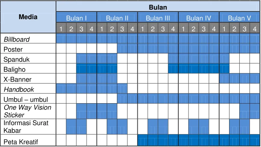 Gambar 3.13. Tabel Jadwal Distribusi Media 