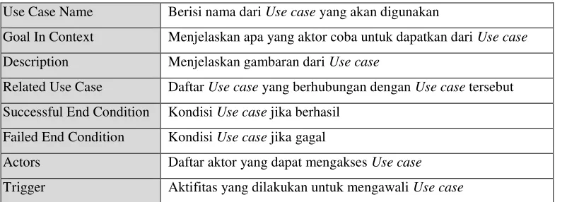 Tabel II-1 Dasar Pembangunan Use Case Scenario 