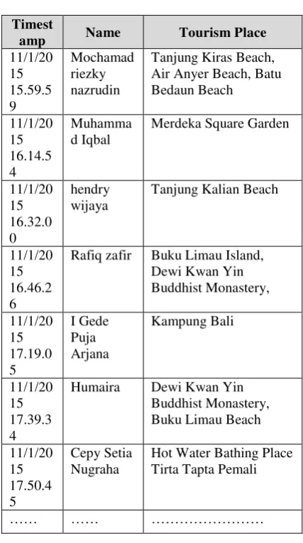 Tabel 2 Data Cleaning 