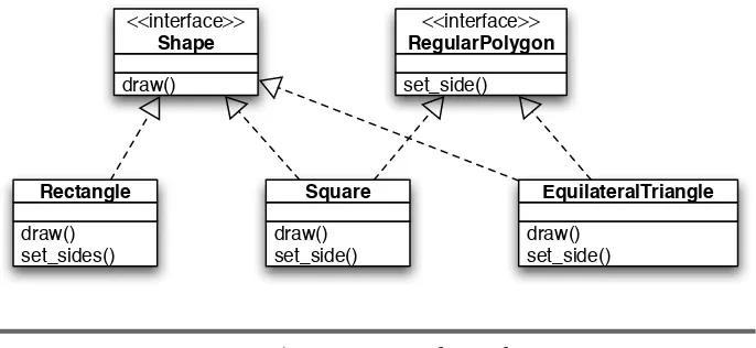Figure 5.2: Diagram of interfaces