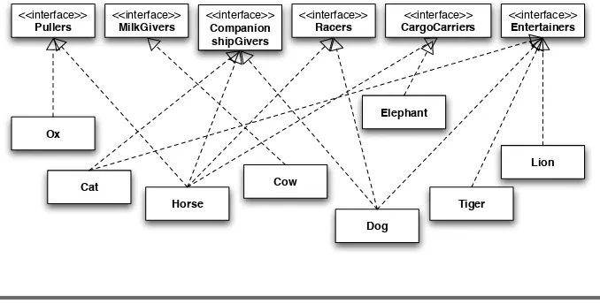 Figure 5.4: Animal interfaces