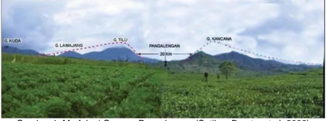 Gambar 1. Morfologi Gunung Pangalengan (Sutikno Bronto, et al, 2006)    