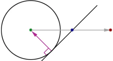 Gambar 2.2 Tabrakan yang benar antara garis dan lingkaran 