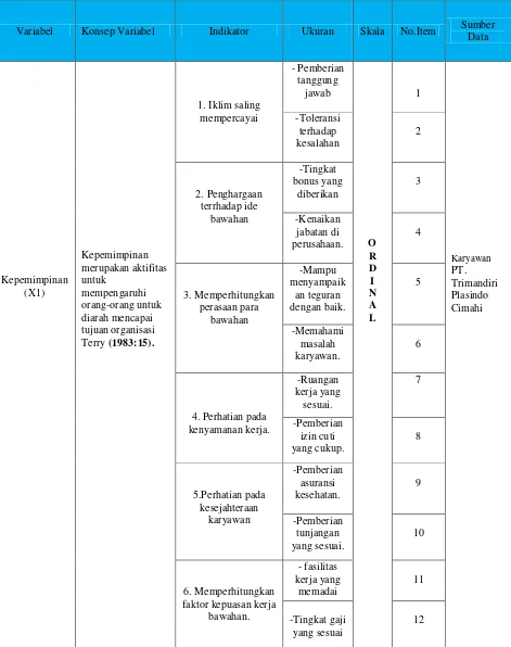 Tabel 3.2 Tabel Operasionalisasi Variabel 