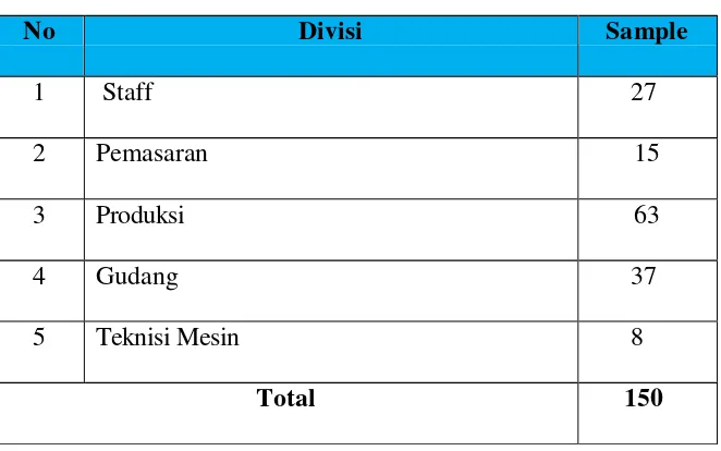 Tabel 3.3 