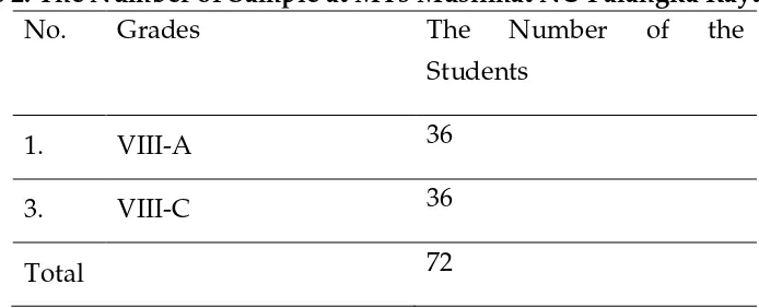 Table 2. The Number of Sample at MTs Muslimat NU Palangka Raya 