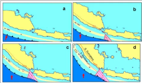 Gambar 2.  Perkembangan Tektonik Zona Transisi antara Sumatera dan Jawa. (Handayani, L.,  (2008))