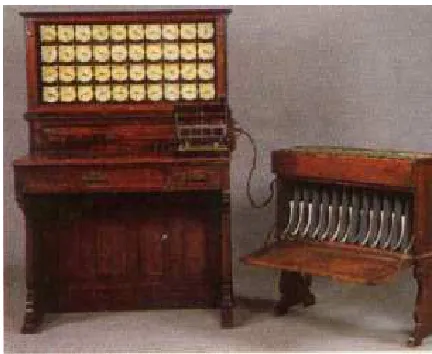Gambar 1.6. Mesin Tabulasi Hollerith 