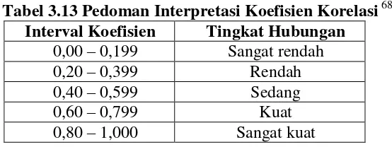Tabel 3.13 Pedoman Interpretasi Koefisien Korelasi 68 