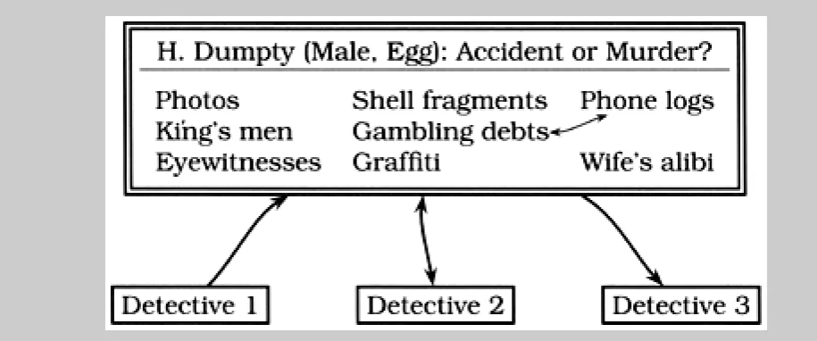 Figure 5.6. Someone found a connection between Humpty's gambling debts and the phone logs