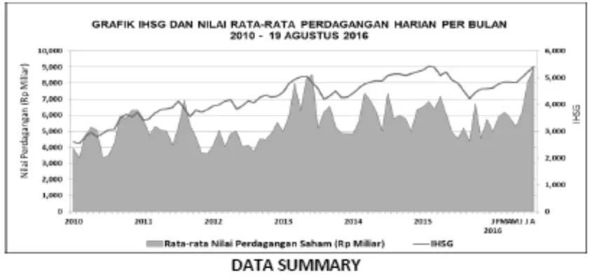 Tabel 3.1. Data IHSG dan Indeks Sektoral Harian 