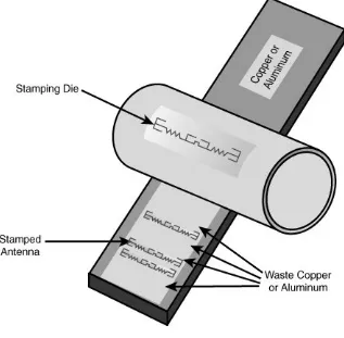 Figure 2.6. Foil stamping process.