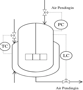 Gambar 6.5 Instrumentasi Evaporator 