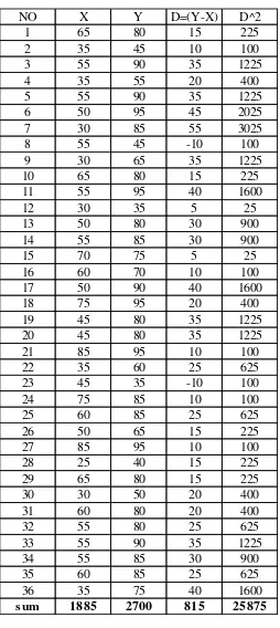 Table 4.8 of students score for multiple choice test 
