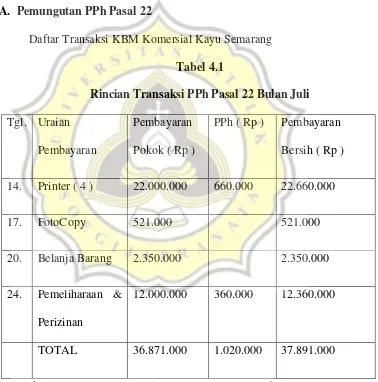 Tabel 4.1 Rincian Transaksi PPh Pasal 22 Bulan Juli 