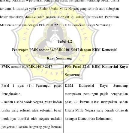 Tabel 4.2 Penerapan PMK nomor 34/PMK.0101/2017 dengan KBM Komersial 