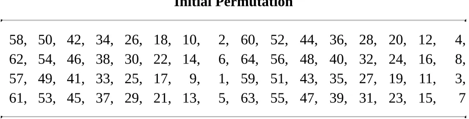 Table 12.1Initial Permutation