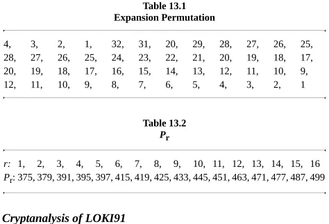 Table 13.1Expansion Permutation