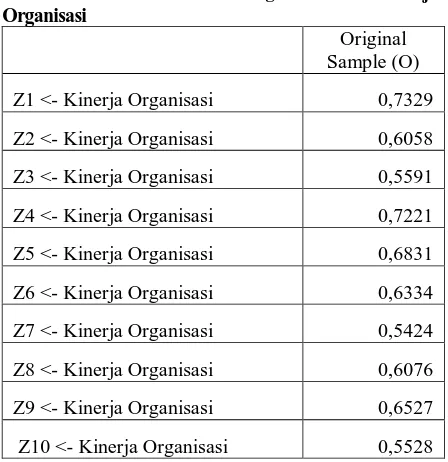 Tabel 2. Nilai Outer Loading Variabel Keunggulan Bersaing Original 