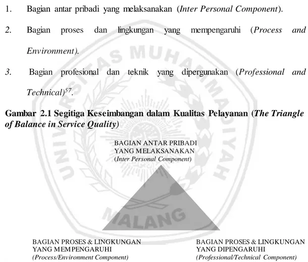 Gambar  2.1 Segitiga Keseimbangan  dalam  Kualitas  Pelayanan  (The Triangle 
