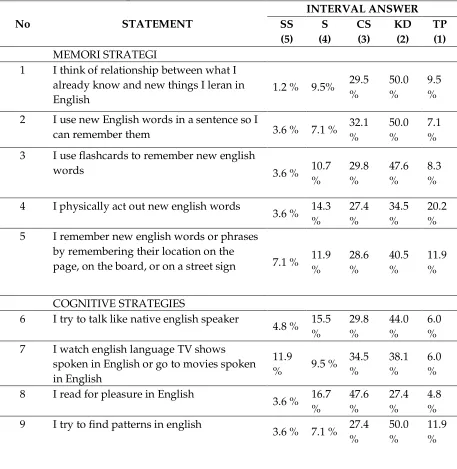 Table 4.3. The result of prosentase Questionnaire 