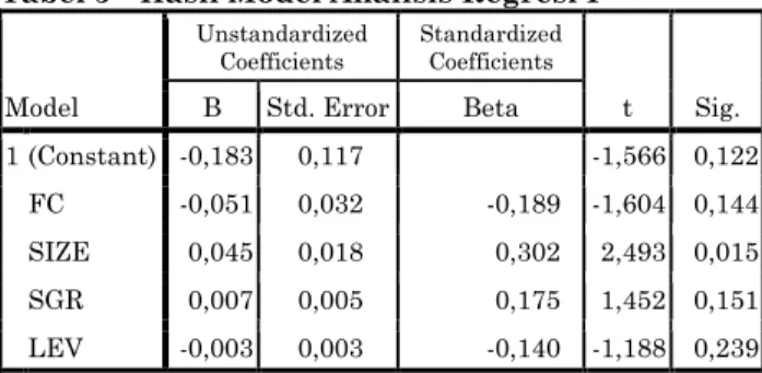 Tabel 4  Uji F Model Analisis Regresi I 