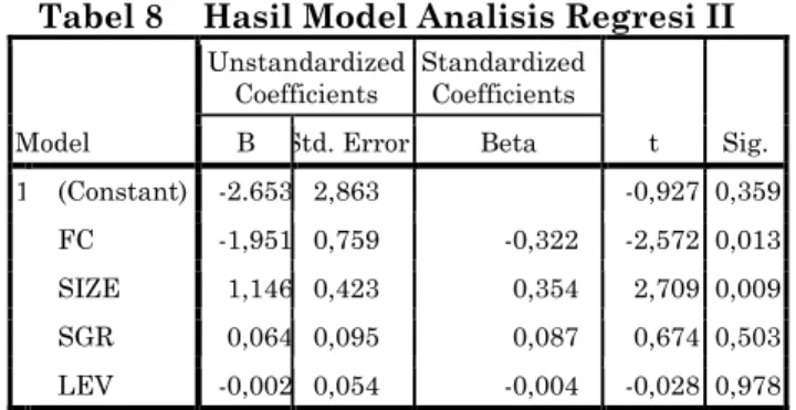 Tabel 6  R 2  Model Analisis Regresi II  Model Summary b Model  R  R 2  Adjusted R2  Std