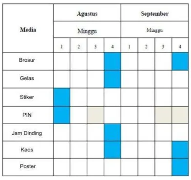 Tabel III.1 Tabel Jadwal Distribusi 