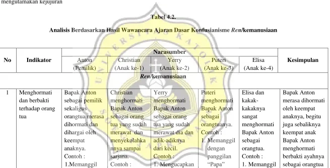Tabel 4.2. 