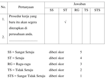 Tabel 2.7 Pertanyaan Skala Likert 