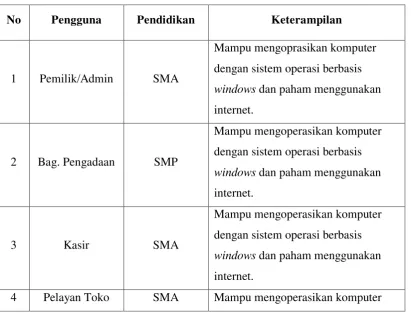 Tabel 3.1 Analisis Dokumen 