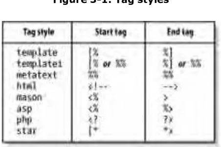 Figure 3-1. Tag styles