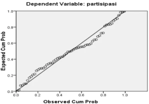 Grafik Normal Probability Plot 