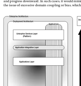 Figure 7-4). However, design development could commence in the enterprise services layer