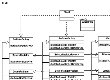 Figure 10-1. Abstract Factory pattern