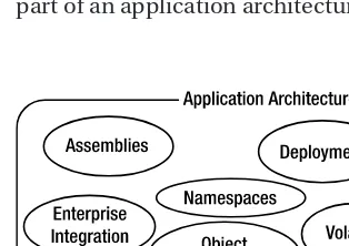 Figure 3-2. Application architecture