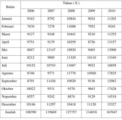 Tabel 4.1.1 