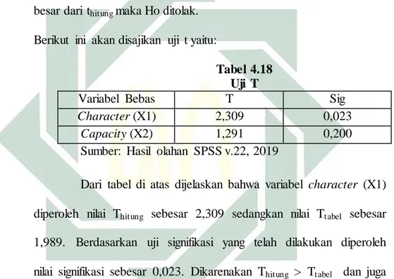 Tabel 4.18  Uji  T 