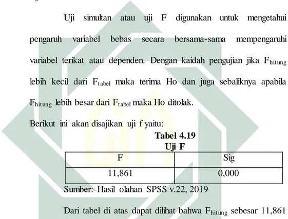 Tabel 4.19  Uji  F 