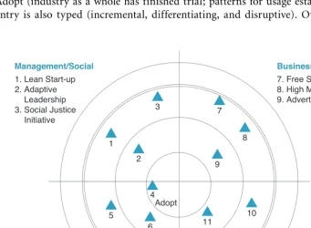Figure 1.2  The Opportunity Radar